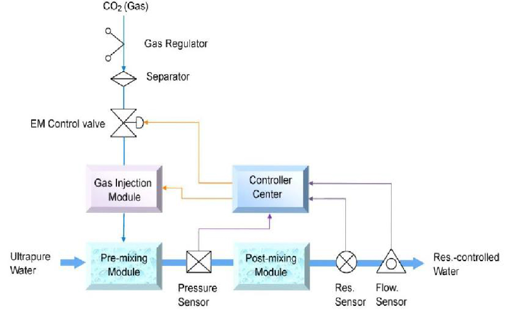 1525769445907239.jpg CO2發(fā)泡機(jī)-02.jpg
